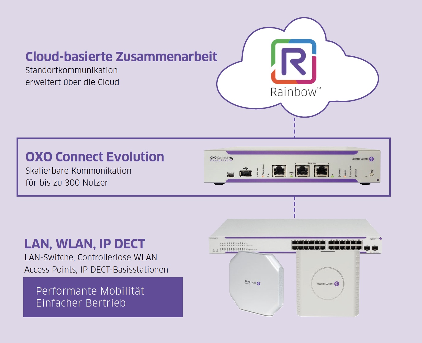 Alcatel-Lucent OXO Connect | Systemhaus TeleTech Berlin und Brandenburg