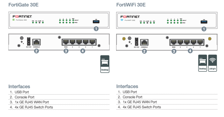 Fortinet FortiGate-30E Firewall (FG-30E-EU)1